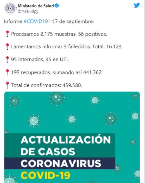 Suman 3 fallecidos por COVID-19 y 56 casos positivos Suman 3 fallecidos por COVID-19 y 56 casos positivos