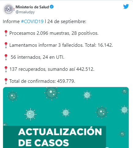 Salud reporta otros 3 fallecidos y 28 nuevos casos de coronavirus