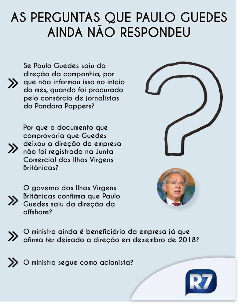 As perguntas às quais Guedes não respondeu sobre empresa em paraíso fiscal As perguntas às quais Guedes não respondeu sobre empresa em paraíso fiscal