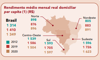 Renda de 1% mais rico é 34,9 vezes a renda de metade dos mais pobres Renda de 1% mais rico é 34,9 vezes a renda de metade dos mais pobres