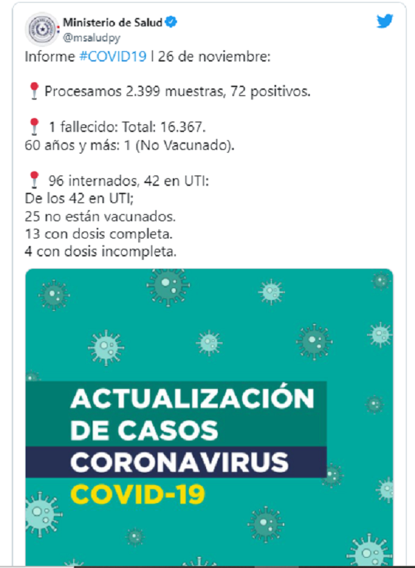 Viernes con una persona fallecida por covid-19 y 72 casos nuevos Viernes con una persona fallecida por covid-19 y 72 casos nuevos