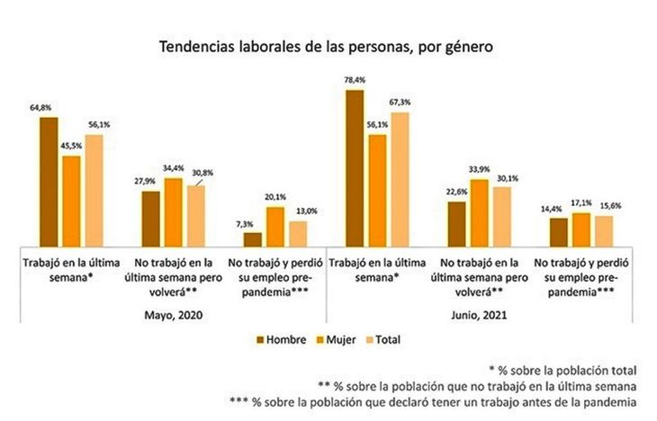 Paraguay lidera ránking de ansiedad por la pandemia Paraguay lidera ránking de ansiedad por la pandemia