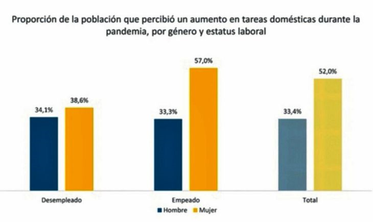 Paraguay lidera ránking de ansiedad por la pandemia Paraguay lidera ránking de ansiedad por la pandemia