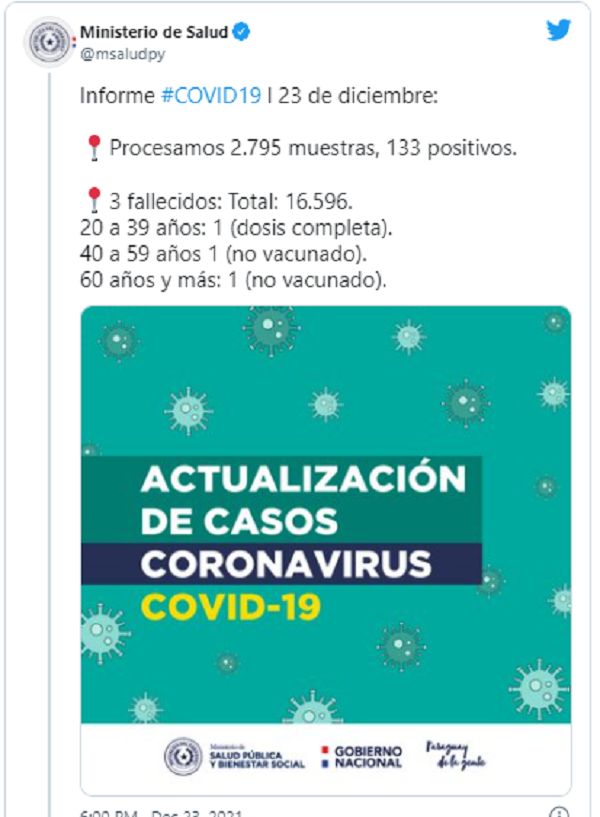 Jueves con más de 100 casos nuevos y tres muertes por covid-19 Jueves con más de 100 casos nuevos y tres muertes por covid-19