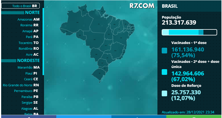 MG confirma 130 casos de Ômicron e declara transmissão comunitária MG confirma 130 casos de Ômicron e declara transmissão comunitária