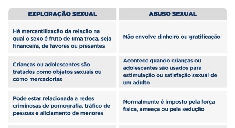 Vítimas de abuso sexual na infância carregam traumas até a vida adulta