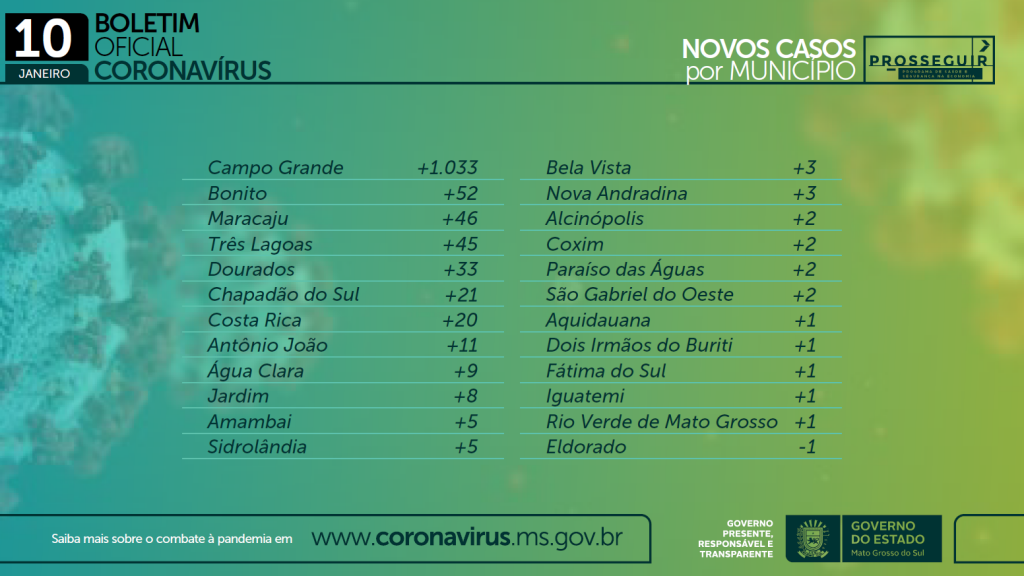 Diante do aumento de casos de Covid-19, Governo amplia testagem e intensifica campanha por vacinação Diante do aumento de casos de Covid-19, Governo amplia testagem e intensifica campanha por vacinação