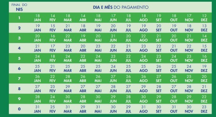 Pagamento do Auxílio Brasil de R$ 400 e do Auxílio Gás começa hoje
