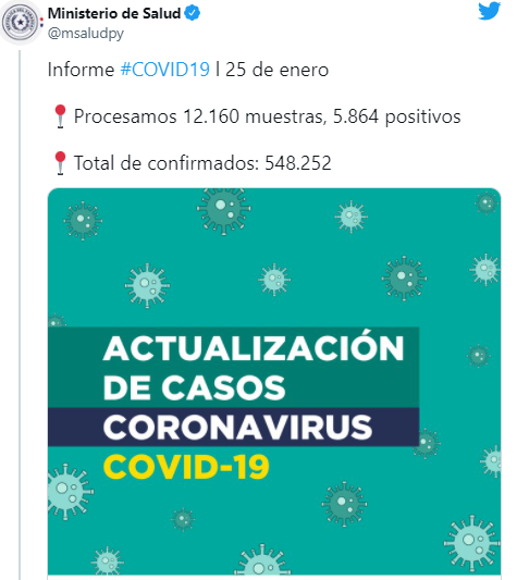 Salud confirma 45 fallecidos y más de 850 internados por COVID-19 Salud confirma 45 fallecidos y más de 850 internados por COVID-19