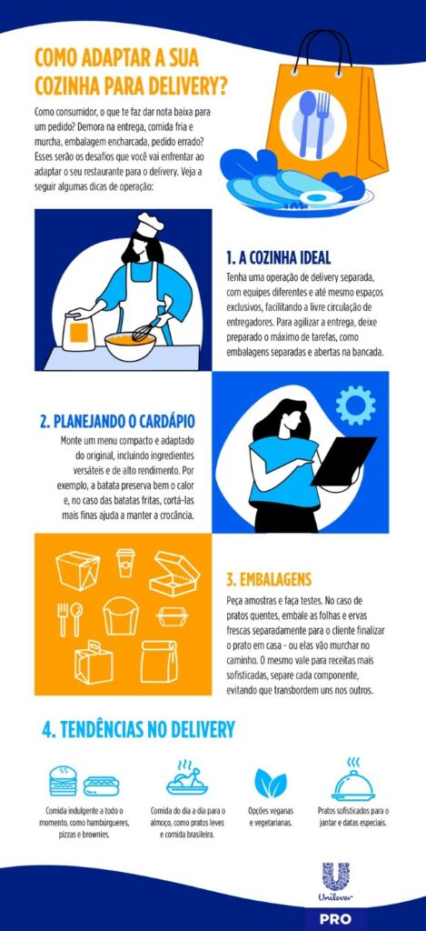 Plataforma da Unilever oferece cursos gratuitos para operadores de restaurantes se adaptarem ao delivery Plataforma da Unilever oferece cursos gratuitos para operadores de restaurantes se adaptarem ao delivery