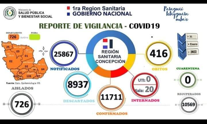 Concepción: nivel de contagio del coronavirus se mantiene por encima de los 450