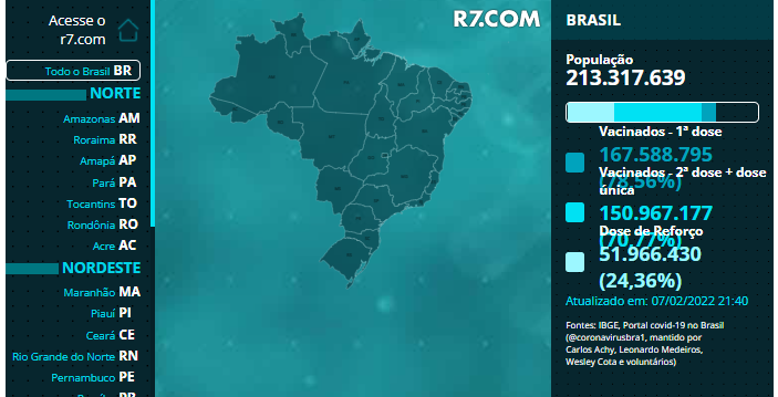 Covid: Brasil chega a 70,39% da população com vacinação completa Covid: Brasil chega a 70,39% da população com vacinação completa