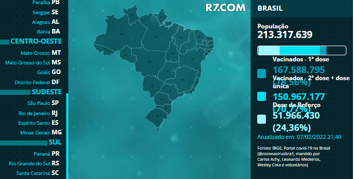 Covid: Brasil chega a 70,39% da população com vacinação completa Covid: Brasil chega a 70,39% da população com vacinação completa