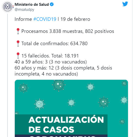 Informe covid: Reportan 802 nuevos casos positivos Informe covid: Reportan 802 nuevos casos positivos