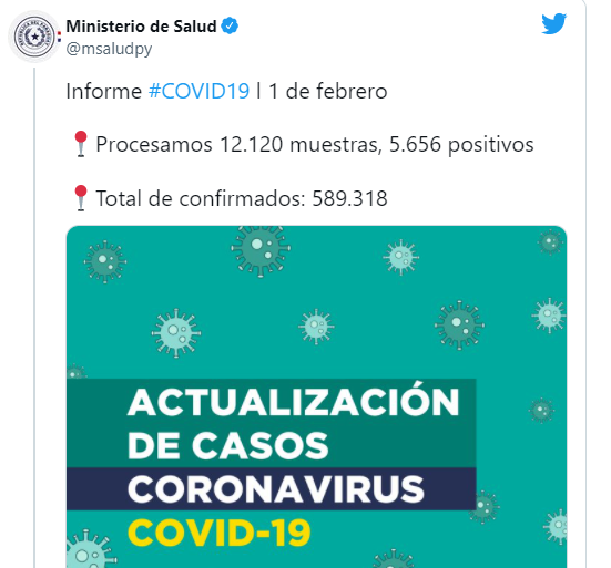 Reportan 65 muertes y 5.656 nuevos casos de covid este martes