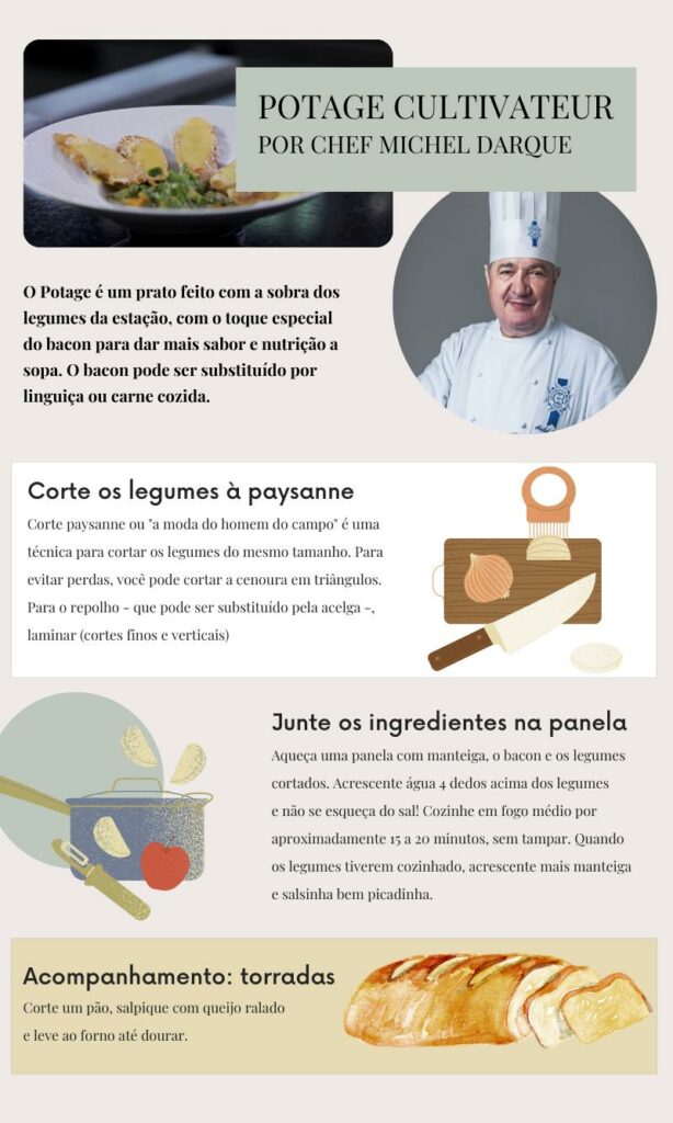 Aprenda os segredos da gastronomia gourmet com a Le Cordon Bleu no curso gratuito da Universidade do Restaurante da Unilever