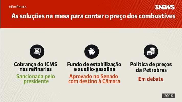 Saiba de onde o governo pretende tirar dinheiro para compensar a alta de preço dos combustíveis Saiba de onde o governo pretende tirar dinheiro para compensar a alta de preço dos combustíveis