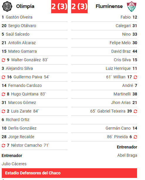 ¡Olimpia y toda su grandeza en otra noche increíble de Copa! ¡Olimpia y toda su grandeza en otra noche increíble de Copa!