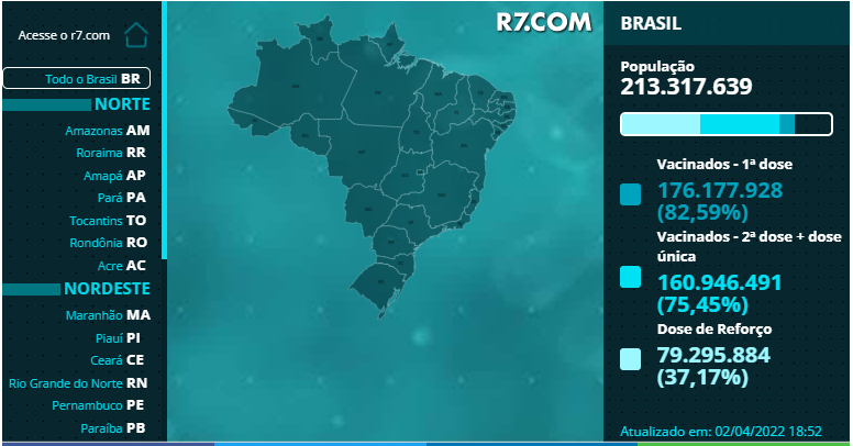 Brasil tem 106 mortes por Covid-19 e 17.062 novos casos em 24h 