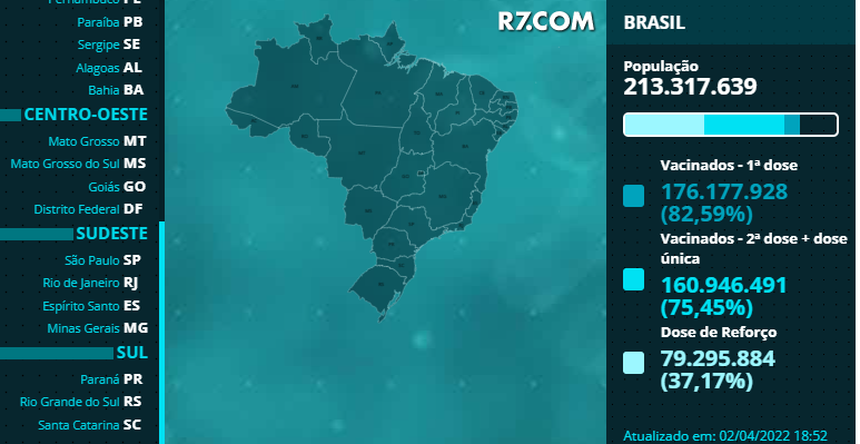 Brasil tem 106 mortes por Covid-19 e 17.062 novos casos em 24h 