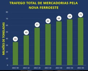 Audiências públicas da Nova Ferroeste começam nesta segunda-feira Audiências públicas da Nova Ferroeste começam nesta segunda-feira