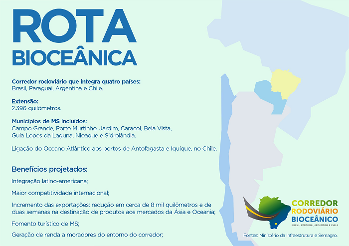 Rota Bioceânica: Fórum debaterá negócios que impactarão municípios de quatro países