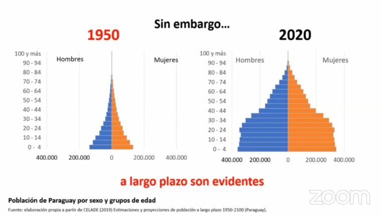 Pocos niños y muchos ancianos, lo que le depara al país según proyección demográfica Pocos niños y muchos ancianos, lo que le depara al país según proyección demográfica