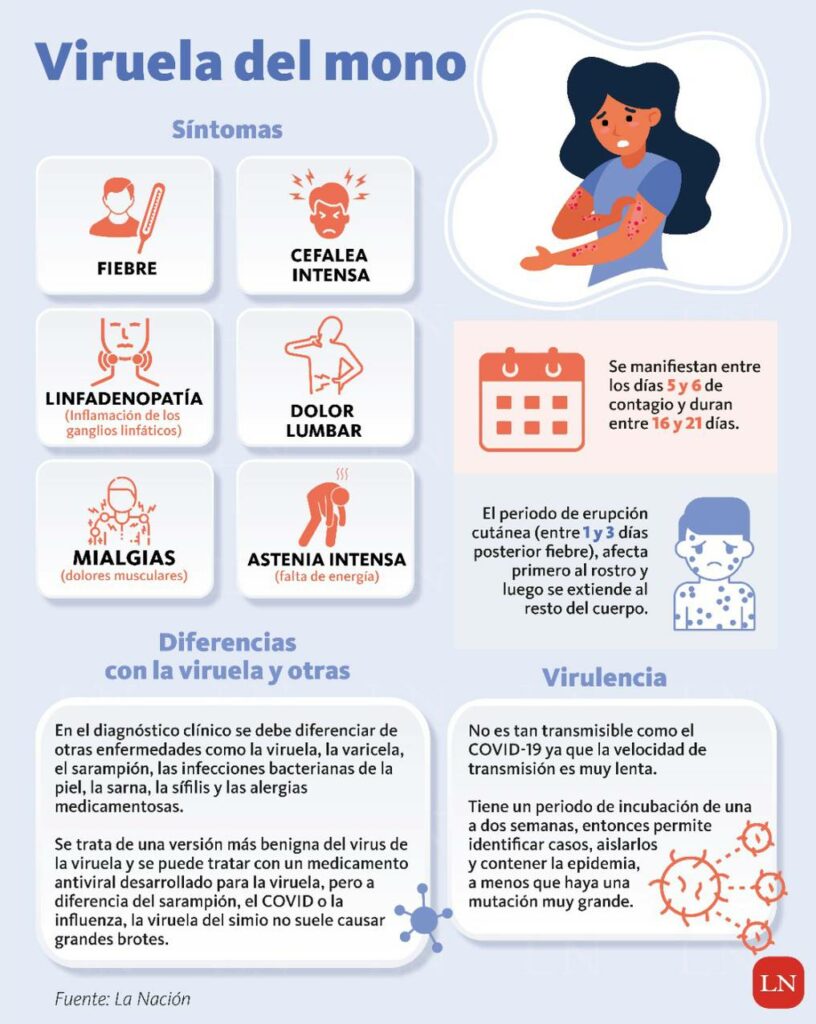 Paraguay activa alerta epidemiológica por “viruela del mono” Paraguay activa alerta epidemiológica por “viruela del mono”