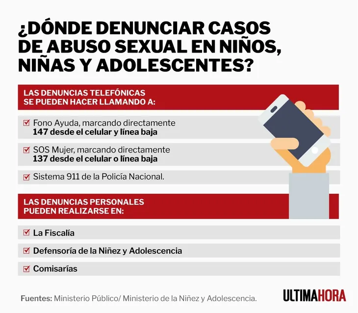 Fiscalía imputa a un hombre por abuso sexual de dos niñas y pide su prisión Fiscalía imputa a un hombre por abuso sexual de dos niñas y pide su prisión