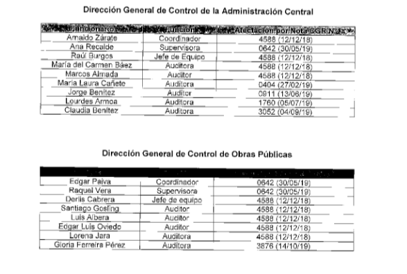Contraloría detecta millonarias irregularidades en construcción del Metrobús