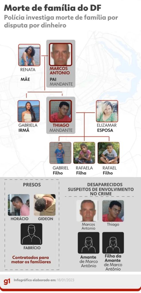 8 desaparecidos: polícia investiga marido e sogro como mandantes 8 desaparecidos: polícia investiga marido e sogro como mandantes