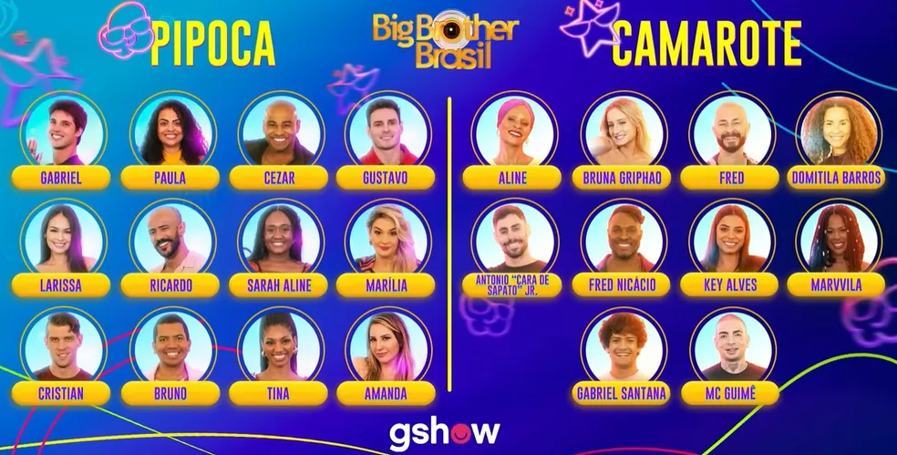 Bissexualidade, sapiossexualidade, relacionamento aberto: veja como se definem (e se relacionam) os participantes do 'BBB23' Bissexualidade, sapiossexualidade, relacionamento aberto: veja como se definem (e se relacionam) os participantes do 'BBB23'