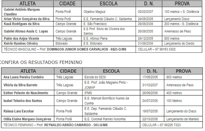 Definidos os representantes do MS para disputa do Nacional de Atletismo Escolar Definidos os representantes do MS para disputa do Nacional de Atletismo Escolar