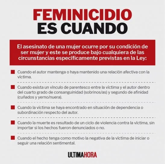El 2023 abre con un aumento de feminicidios en sus primeras semanas El 2023 abre con un aumento de feminicidios en sus primeras semanas
