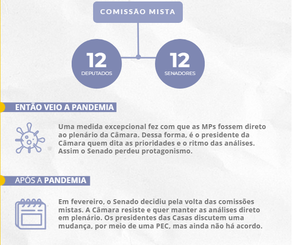 Disputa entre Câmara e Senado afeta planos do governo; entenda