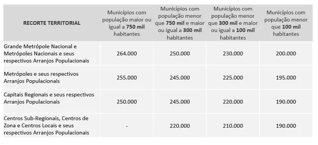Minha Casa, Minha Vida passa a financiar imóveis de até R$ 350 mil Minha Casa, Minha Vida passa a financiar imóveis de até R$ 350 mil