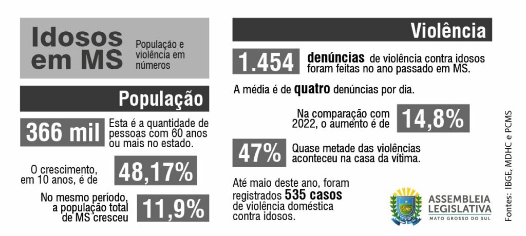 Junho Prata: A violência contra o idoso se esconde atrás da porta Junho Prata: A violência contra o idoso se esconde atrás da porta