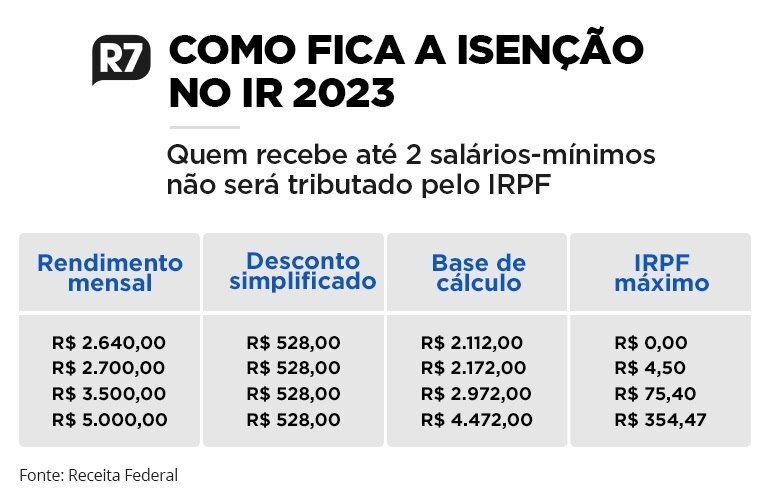 Novo salário mínimo, reajuste de servidores e outras três MPs entram na pauta do Congresso