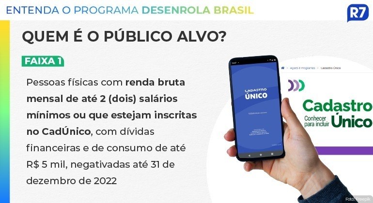 Desenrola Brasil: entenda como renegociar dívidas; programa começa nesta segunda Desenrola Brasil: entenda como renegociar dívidas; programa começa nesta segunda
