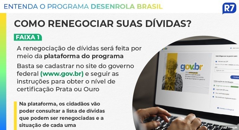 Desenrola Brasil: entenda como renegociar dívidas; programa começa nesta segunda Desenrola Brasil: entenda como renegociar dívidas; programa começa nesta segunda