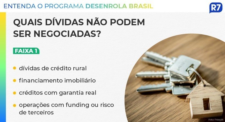 Desenrola Brasil: entenda como renegociar dívidas; programa começa nesta segunda Desenrola Brasil: entenda como renegociar dívidas; programa começa nesta segunda