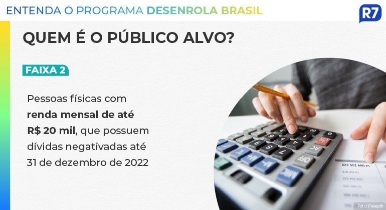 Desenrola Brasil: entenda como renegociar dívidas; programa começa nesta segunda Desenrola Brasil: entenda como renegociar dívidas; programa começa nesta segunda