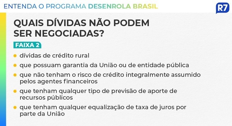 Desenrola Brasil: entenda como renegociar dívidas; programa começa nesta segunda Desenrola Brasil: entenda como renegociar dívidas; programa começa nesta segunda