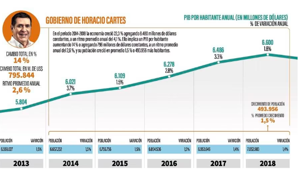 Gobierno de Abdo: tres años malos, dos de ligero crecimiento y un mensaje para Peña Gobierno de Abdo: tres años malos, dos de ligero crecimiento y un mensaje para Peña