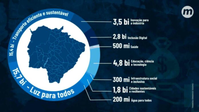 governo-investimento-em-ms_arte-midiamax-1