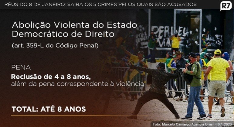 STF condena Matheus Lima de Carvalho Lazaro, terceiro réu pelo 8 de Janeiro, a 17 anos de prisão STF condena Matheus Lima de Carvalho Lazaro, terceiro réu pelo 8 de Janeiro, a 17 anos de prisão