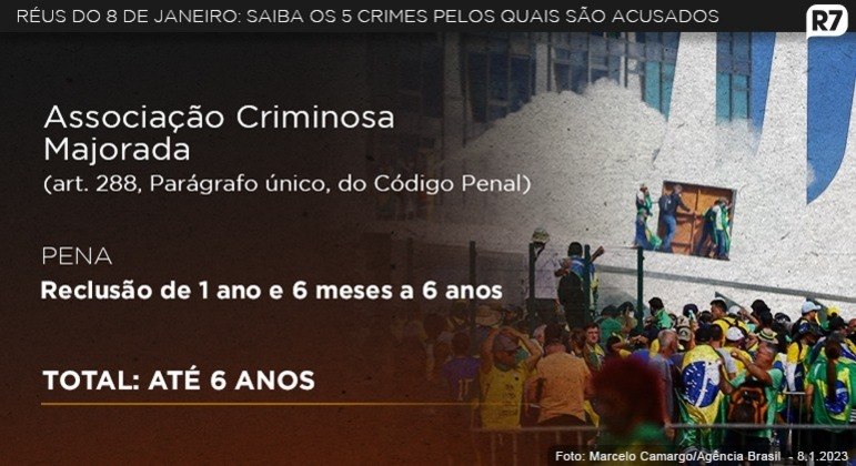 STF condena Matheus Lima de Carvalho Lazaro, terceiro réu pelo 8 de Janeiro, a 17 anos de prisão STF condena Matheus Lima de Carvalho Lazaro, terceiro réu pelo 8 de Janeiro, a 17 anos de prisão
