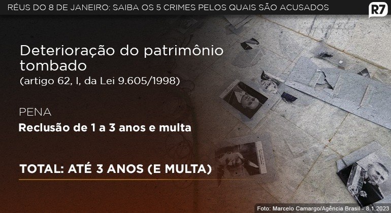 STF condena Matheus Lima de Carvalho Lazaro, terceiro réu pelo 8 de Janeiro, a 17 anos de prisão STF condena Matheus Lima de Carvalho Lazaro, terceiro réu pelo 8 de Janeiro, a 17 anos de prisão