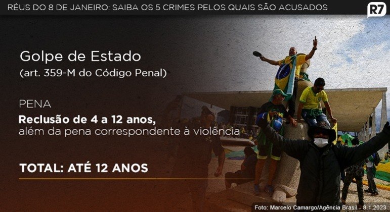STF condena Matheus Lima de Carvalho Lazaro, terceiro réu pelo 8 de Janeiro, a 17 anos de prisão STF condena Matheus Lima de Carvalho Lazaro, terceiro réu pelo 8 de Janeiro, a 17 anos de prisão