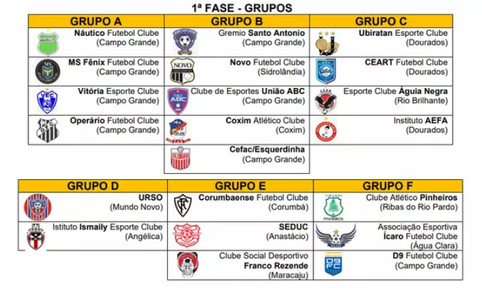 Campeonato Estadual sub-15 começa neste sábado com cinco jogos Campeonato Estadual sub-15 começa neste sábado com cinco jogos